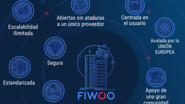 fiwoo caracteristics